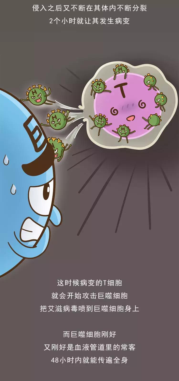 “染上艾滋的第22个小时，我用它完成了自救”