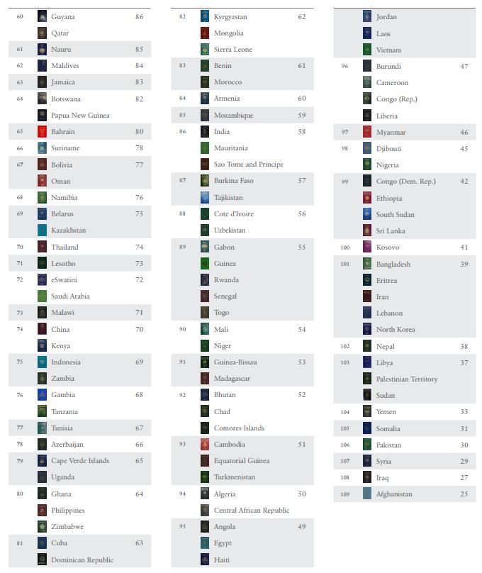中国护照和日本护照含金量,英国护照和挪威护照哪个含金量高