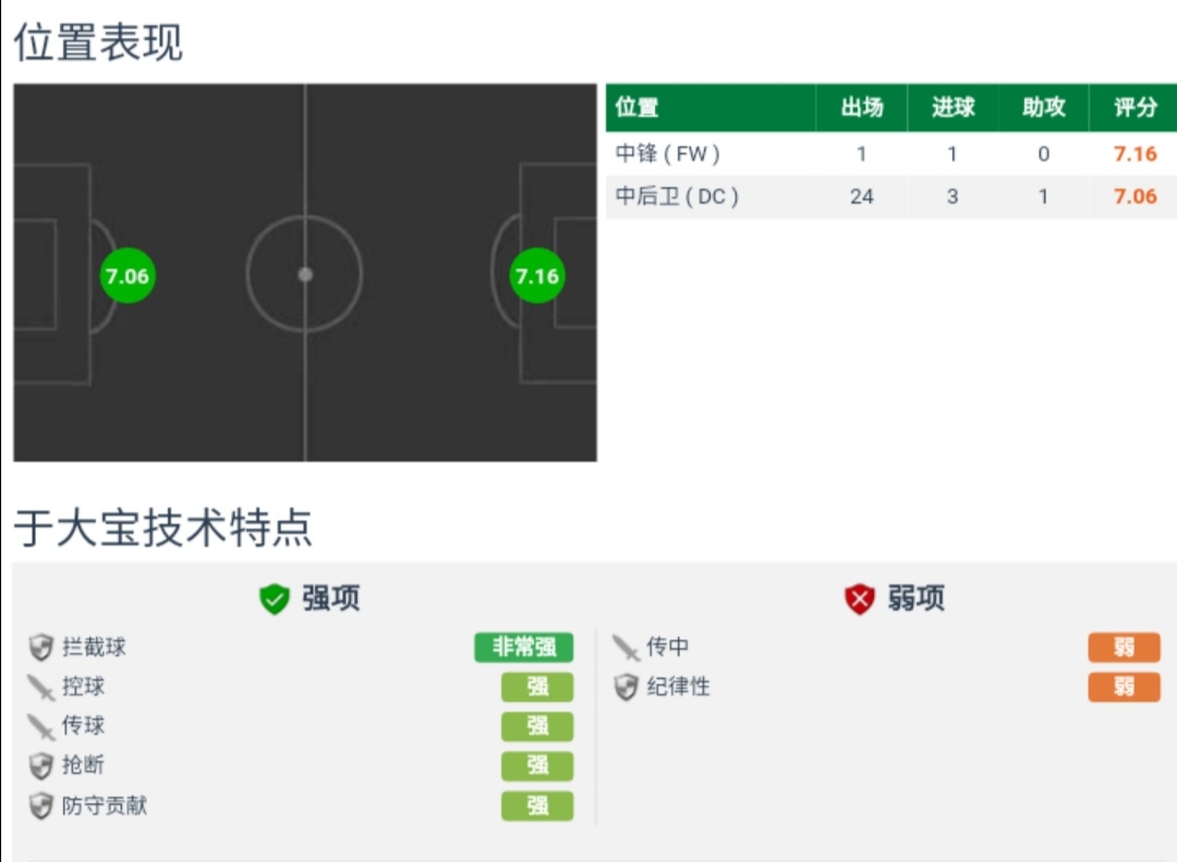 于大宝国足近况,于大宝最近怎么样