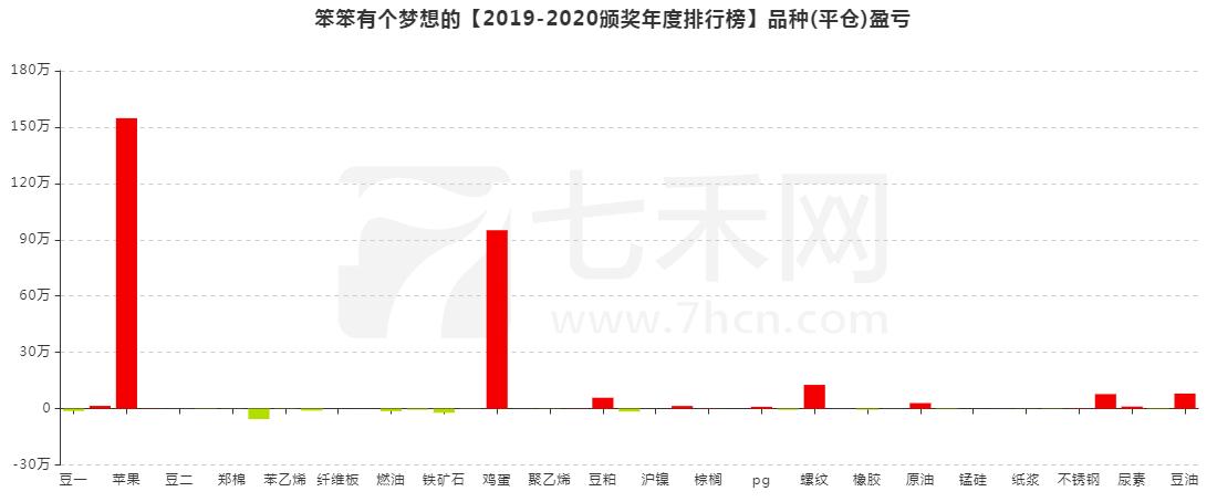 做期货最重要是生存下去,做期货是摆脱贫穷的途径么