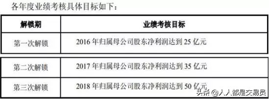 股票激励计划员工持股计划,员工激励股如何操作