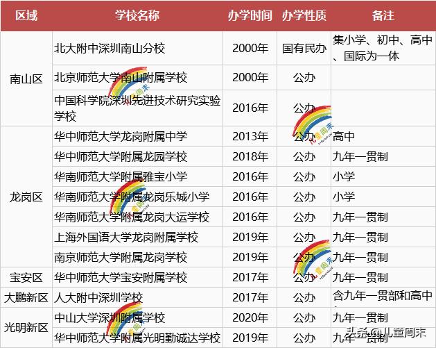 北师大附中深圳南山分校,深圳北大附中学校排名