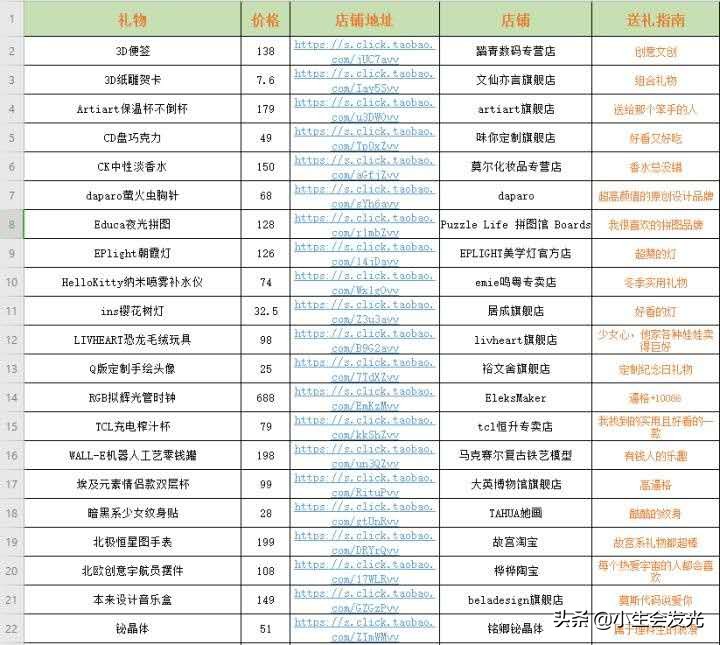 有什么实用的礼物送女朋友,2.14情人节送女朋友什么礼物