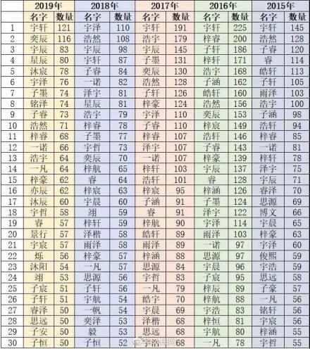 奕辰名字评分,奕辰名字寓意好的昵称