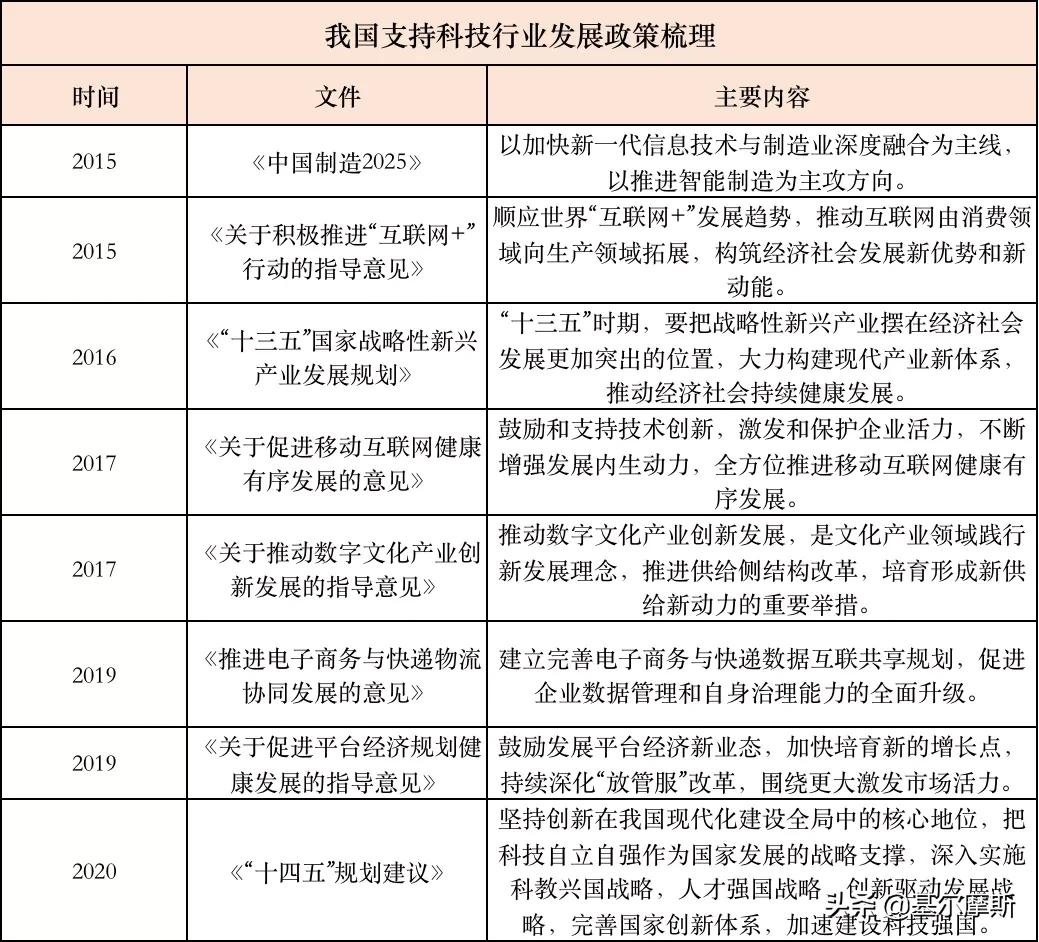 恒生科技指数尾盘v型反弹,科技股回调完毕后市如何