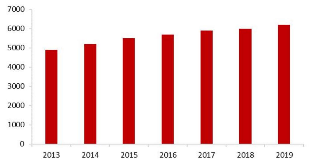 智能家居发展趋势论文1500字,智能家居研究预期目标