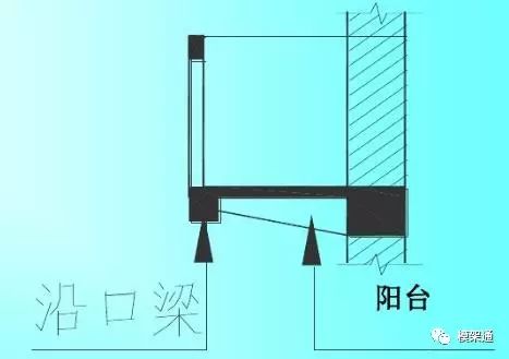 工程混凝土方量怎么计算,工程模板方量怎么算