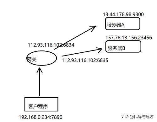 linux架构,linux常用架构设计方法