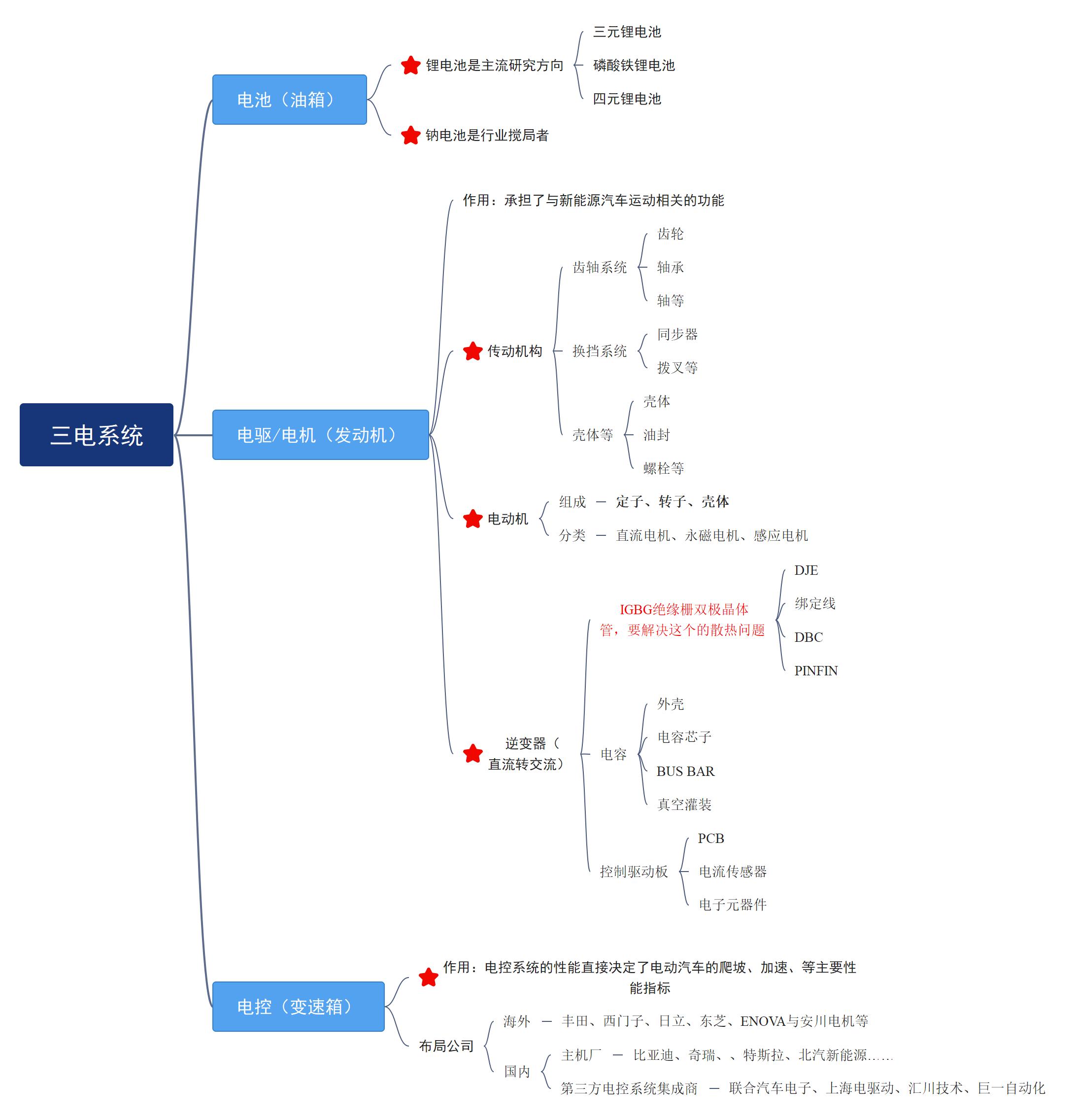 了解新能源汽车视频,了解新能源汽车品牌