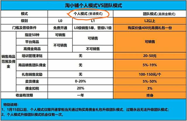 美女讲解淘小铺,讲讲淘小铺很多人都不知道的内幕