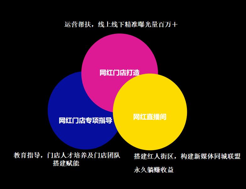 网虹城「虹计划」线下沙龙分享会圆满结束