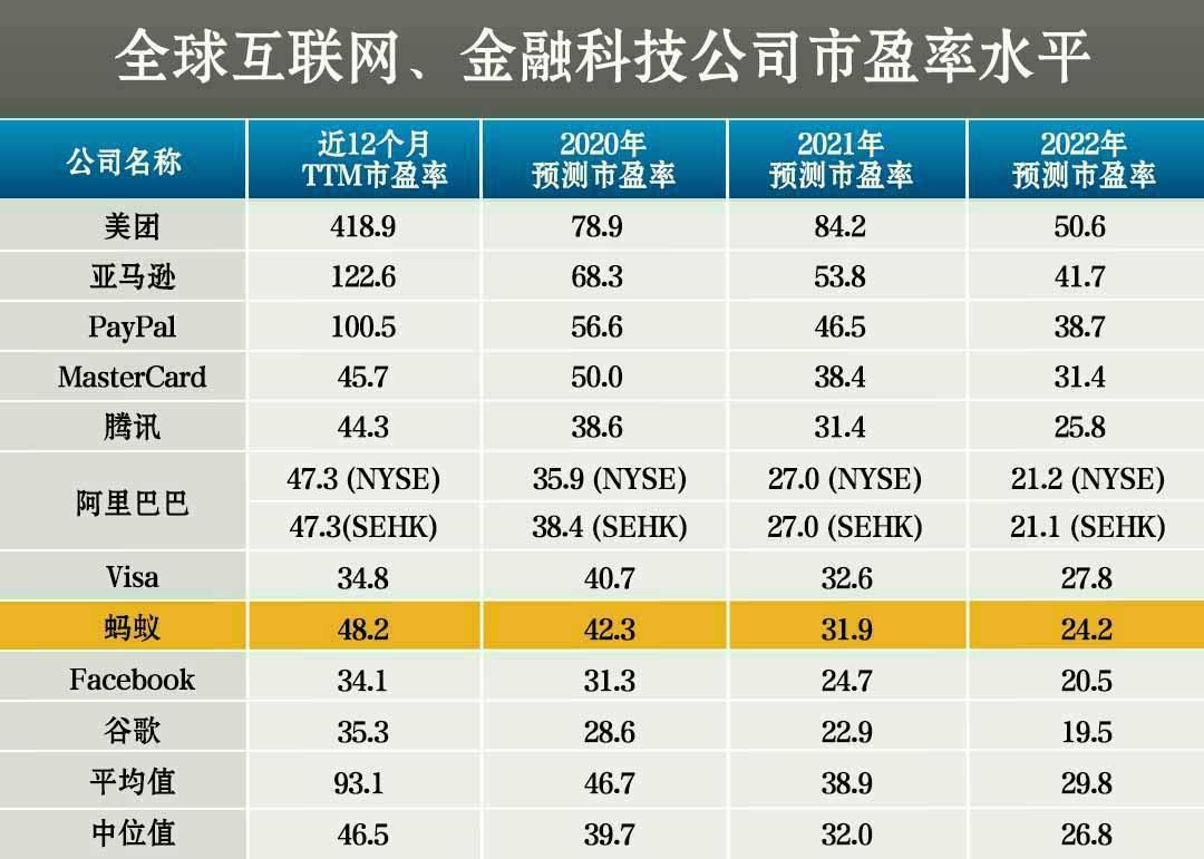 ipo定价68.8元蚂蚁估值贵了吗,蚂蚁ipo最新中签消息