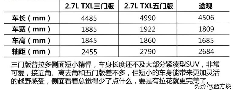 普拉多耍帅视频,普拉多卖萌