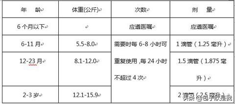 发烧吃什么药对症下药,宝宝发烧这4件事绝对不能做