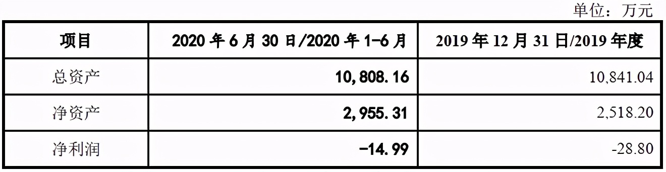 百胜智能：劳务纠纷频发涉嫌夸大项目效益