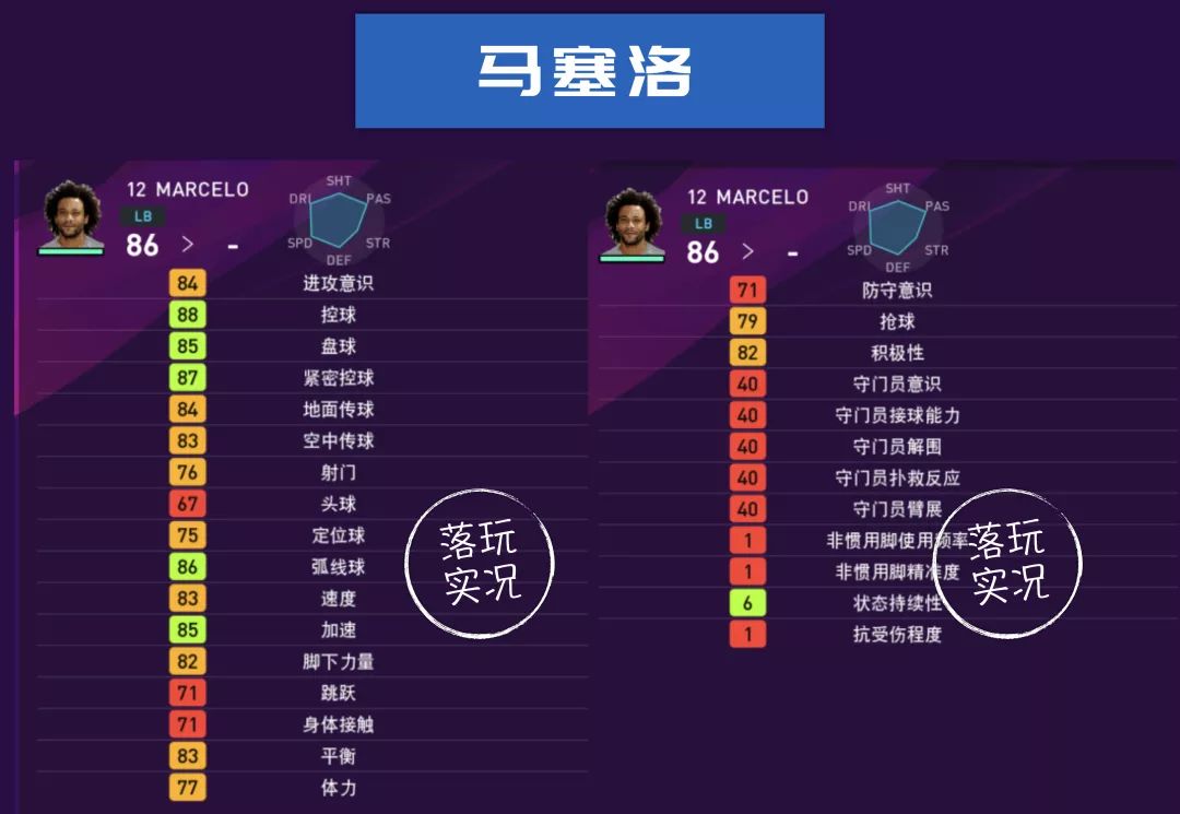 实况足球皇马下赛季数据,实况2022皇马球员数据