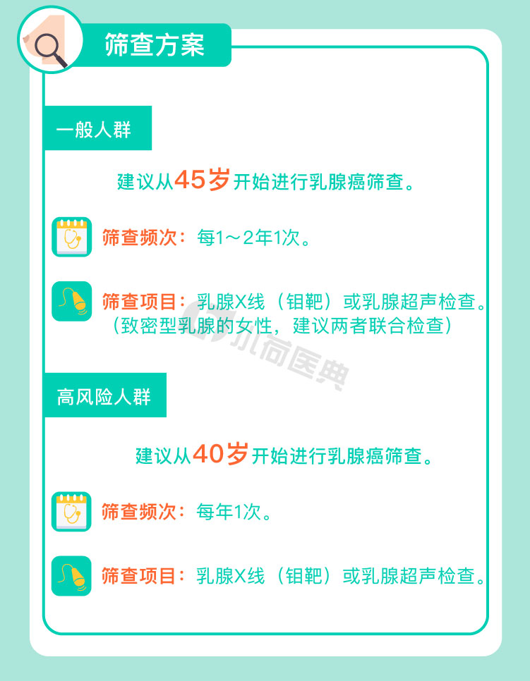 乳腺癌锁骨转移的早期症状和前兆,得了乳腺癌的前兆要出现什么问题