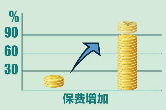 车险到期忘记续费,车险到期忘记购买会不会扣分