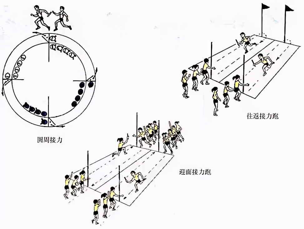简笔体育教学挂图,体育课动作示范和挂图