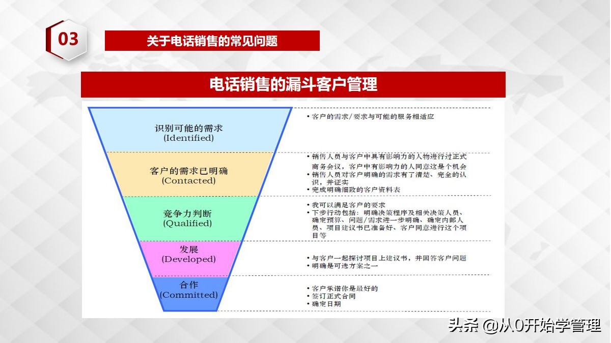 电话销售四大技巧ppt,电话销售ppt