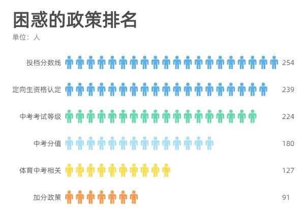 薄弱科目政治位居第一?!2021福州《中学生学情调查》结果出炉