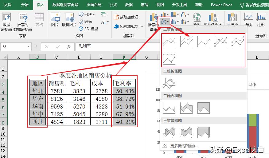销售毛利对比分析图,单品销售毛利分析怎么分析