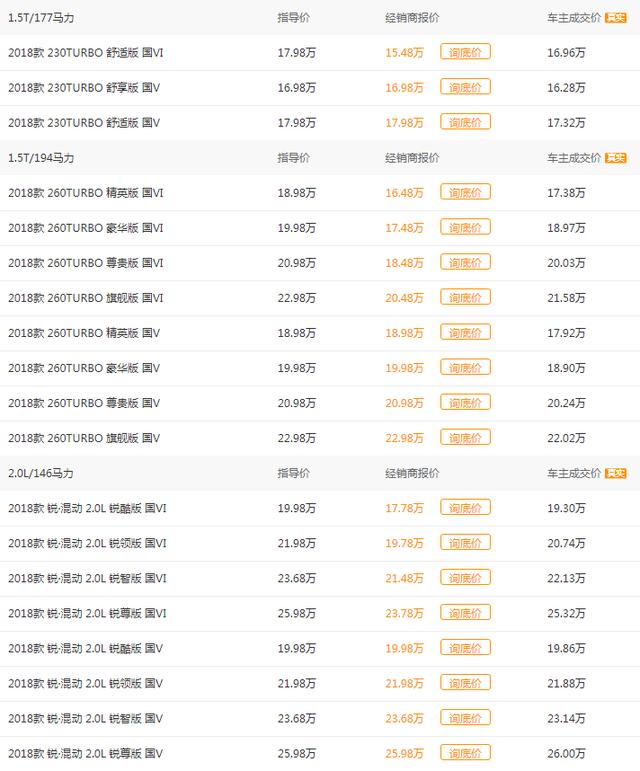 本田雅阁第十二代效果图片,新款本田雅阁前脸