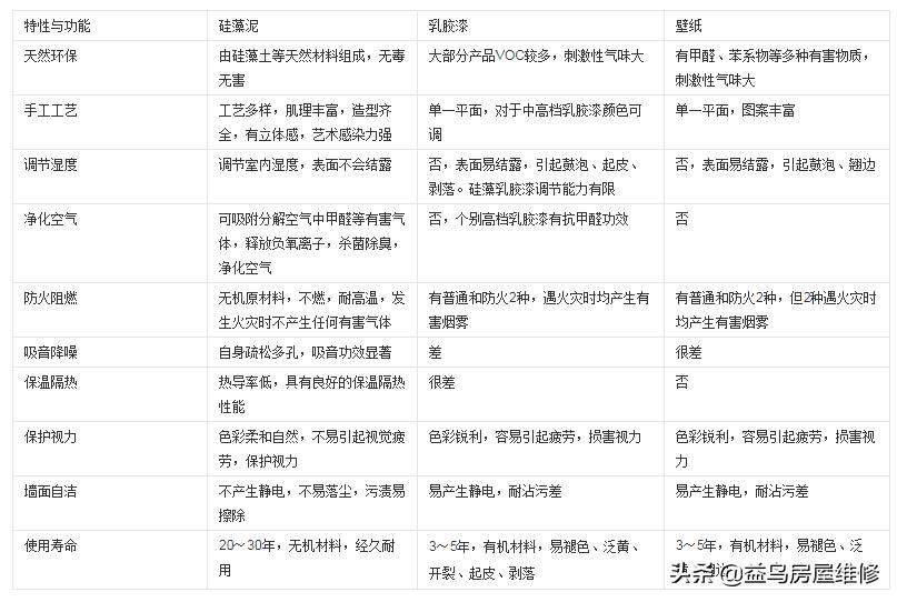 会呼吸的涂料,会呼吸的陶瓷