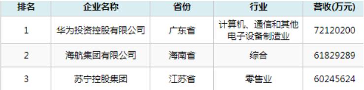 从1000块身价到如今身价7500亿,从1600亿到负债6000亿