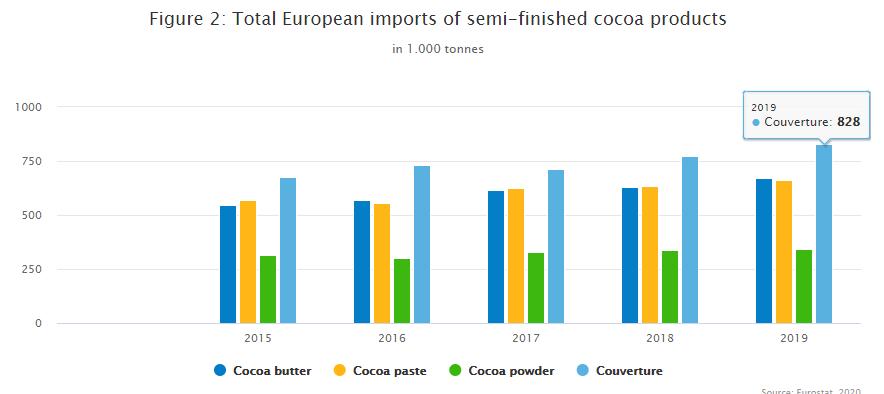 可可市场前景如何,可可外贸可信吗