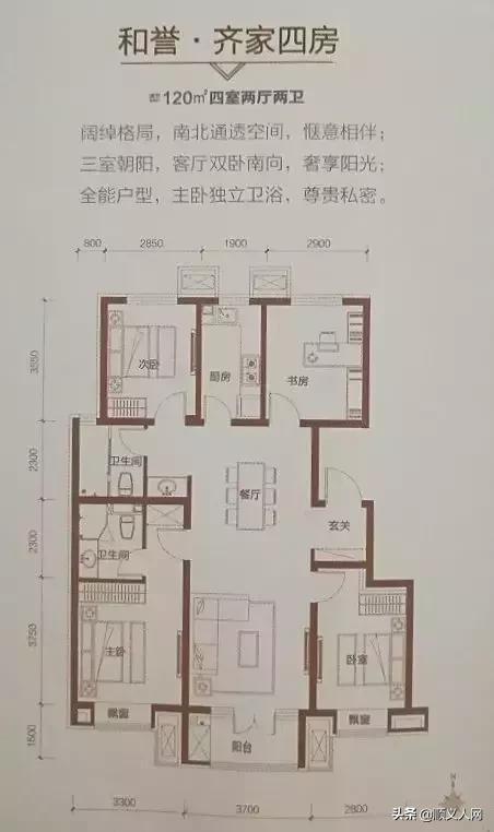2021年顺义新开盘的限竞楼盘,顺义限竞房新楼盘