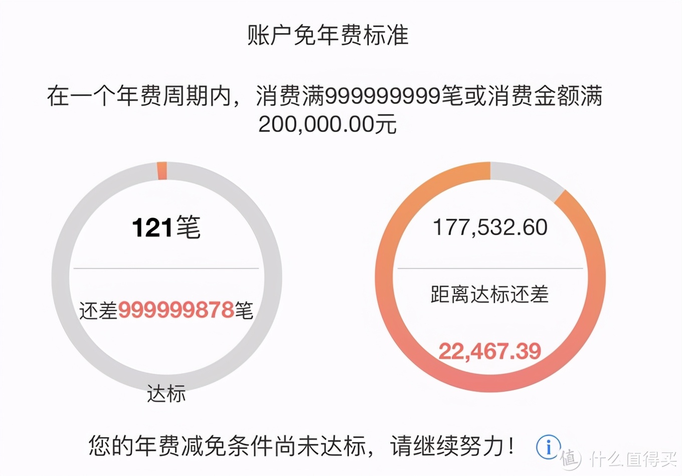 工行如何升级白金卡,工行牡丹白金卡刷5次免年费