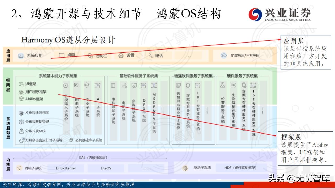 华为鸿蒙系统harmonyos有用吗,华为鸿蒙harmonyos开发者会议