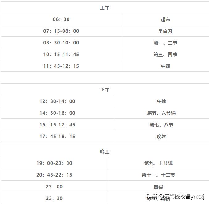 云南师大附中老协补习学校团购,云南师大附中老协补习学校鸟瞰图