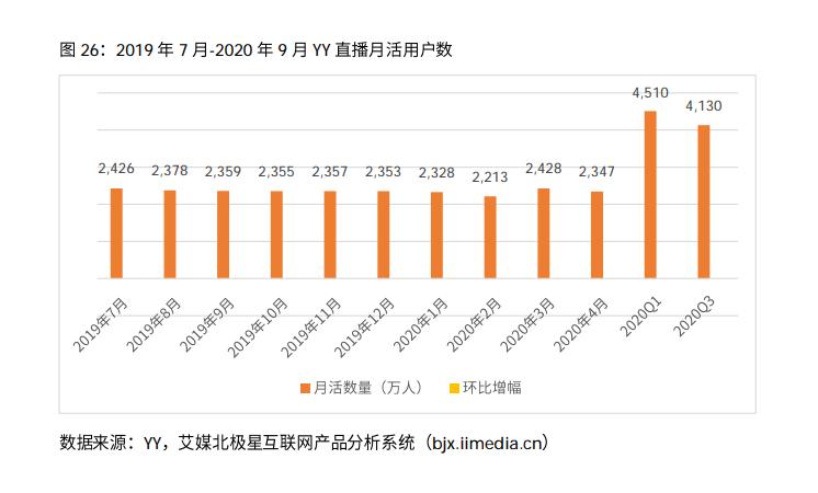 欢聚时代yy品牌,欢聚时代前景怎么样