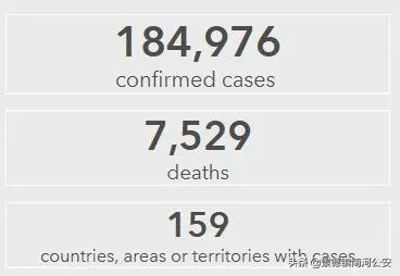 球星杜兰特确诊！摩纳哥政府首脑感染！全球确诊突破18万例！多名官员及明星感染