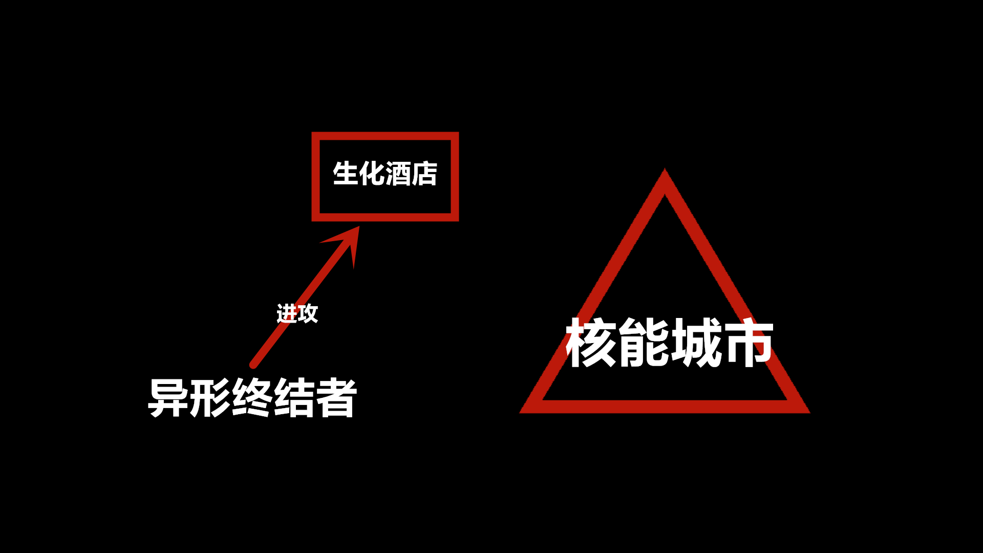 穿越火线生化模式揭秘,穿越火线生化模式理解