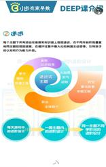 早教从现在开始,早教小步在家靠谱吗