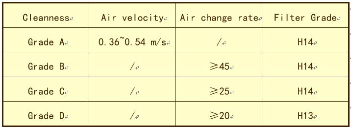 洁净室空调自控系统,洁净室系统设计