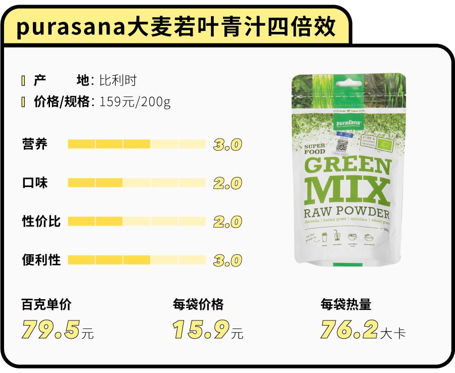 花5000大洋测评43款网红代餐粉，哪些值得买？