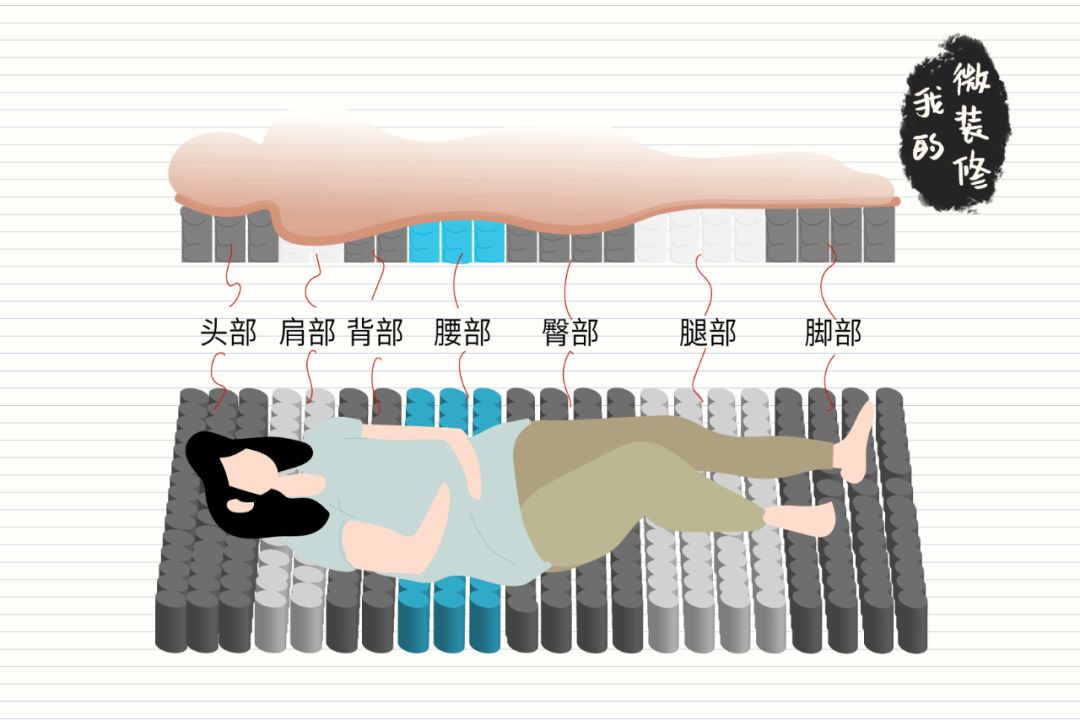 床垫二十多个品牌,床垫百乔推荐