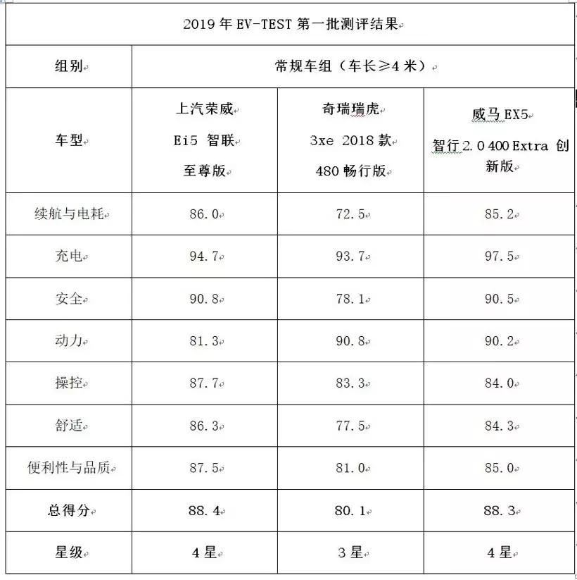 一年后的电瓶车,一年后的电动车