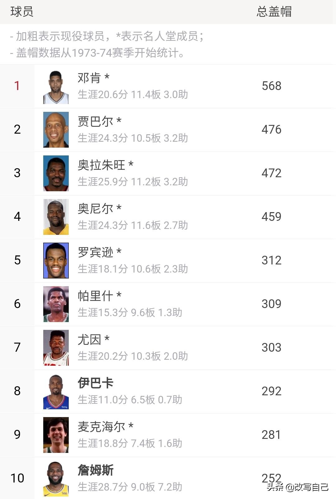 詹姆斯有哪些数据进入了历史前十,詹姆斯有几个数据在历史前十