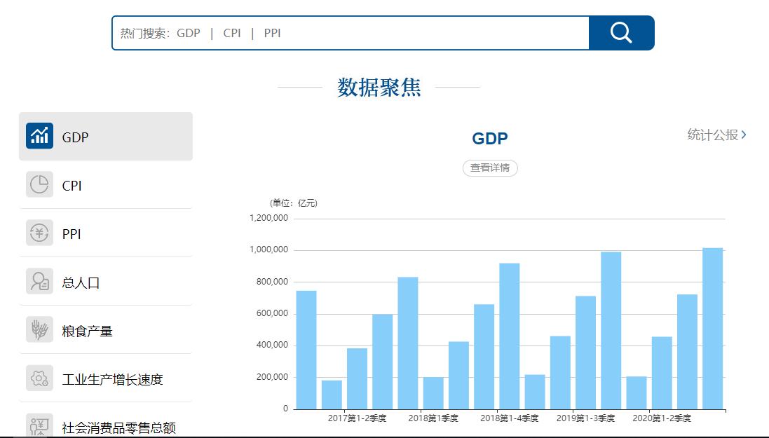 商业数据分析网站有哪些,可以看商业数据的网站