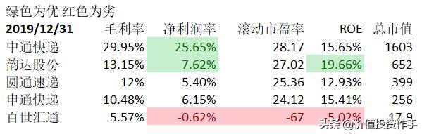 三通一达是指哪几个快递公司,三通一达各快递公司优缺点对比