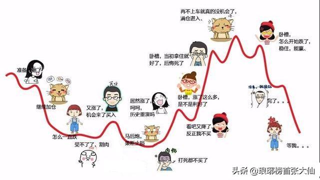 现在的a股这是怎么了,a股接下来三年有牛市吗