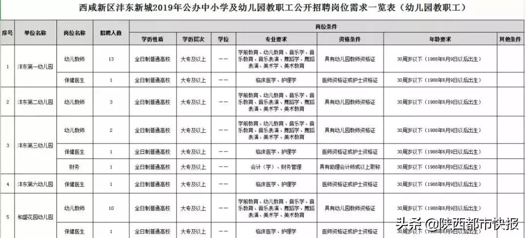 西咸新区沣东新城教师招聘,2019西安沣东新城教师招聘公告