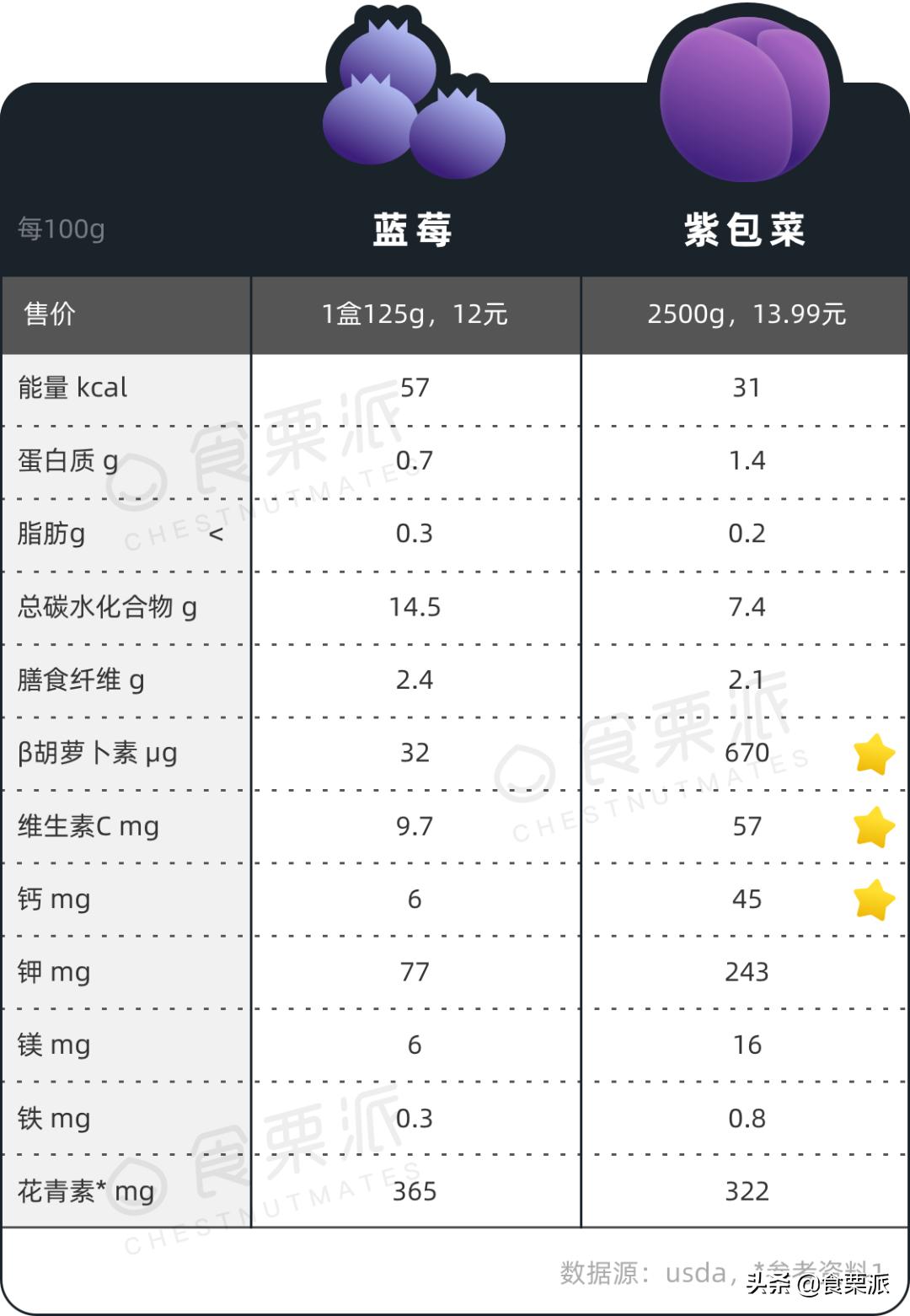 藜麦奇亚籽牛油果,椰子油奇亚籽牛油果藜麦