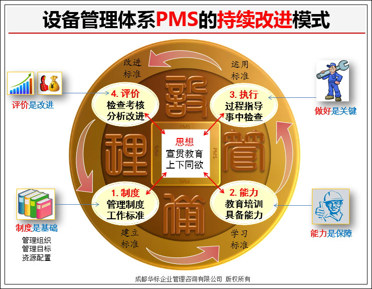 设备管理体系管理流程,设备管理体系标准化