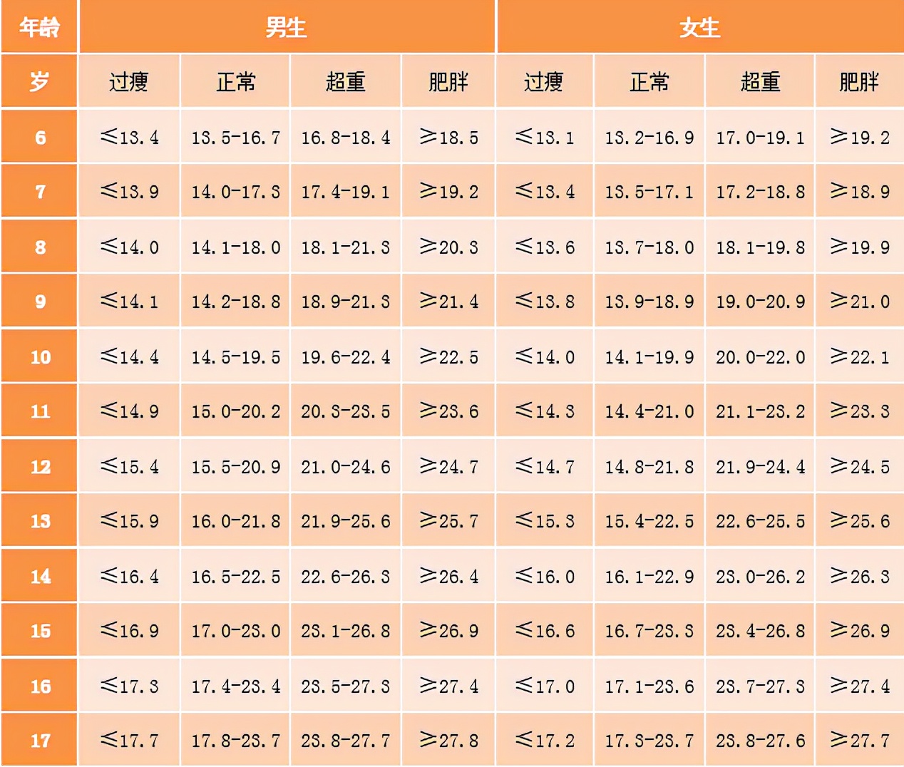 李玫瑾孩子12岁前要多运动,李玫瑾培养小孩这两项运动很重要